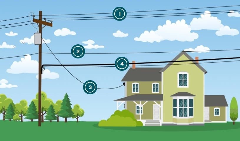 Hydro One tree trimming eligibility diagram with numbered power line zones